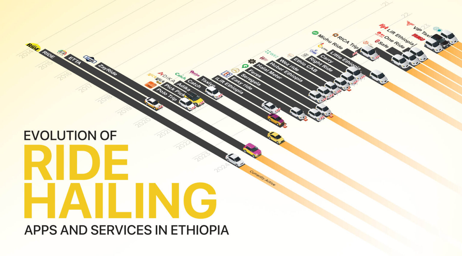 The Evolution of Ride-Hailing Services